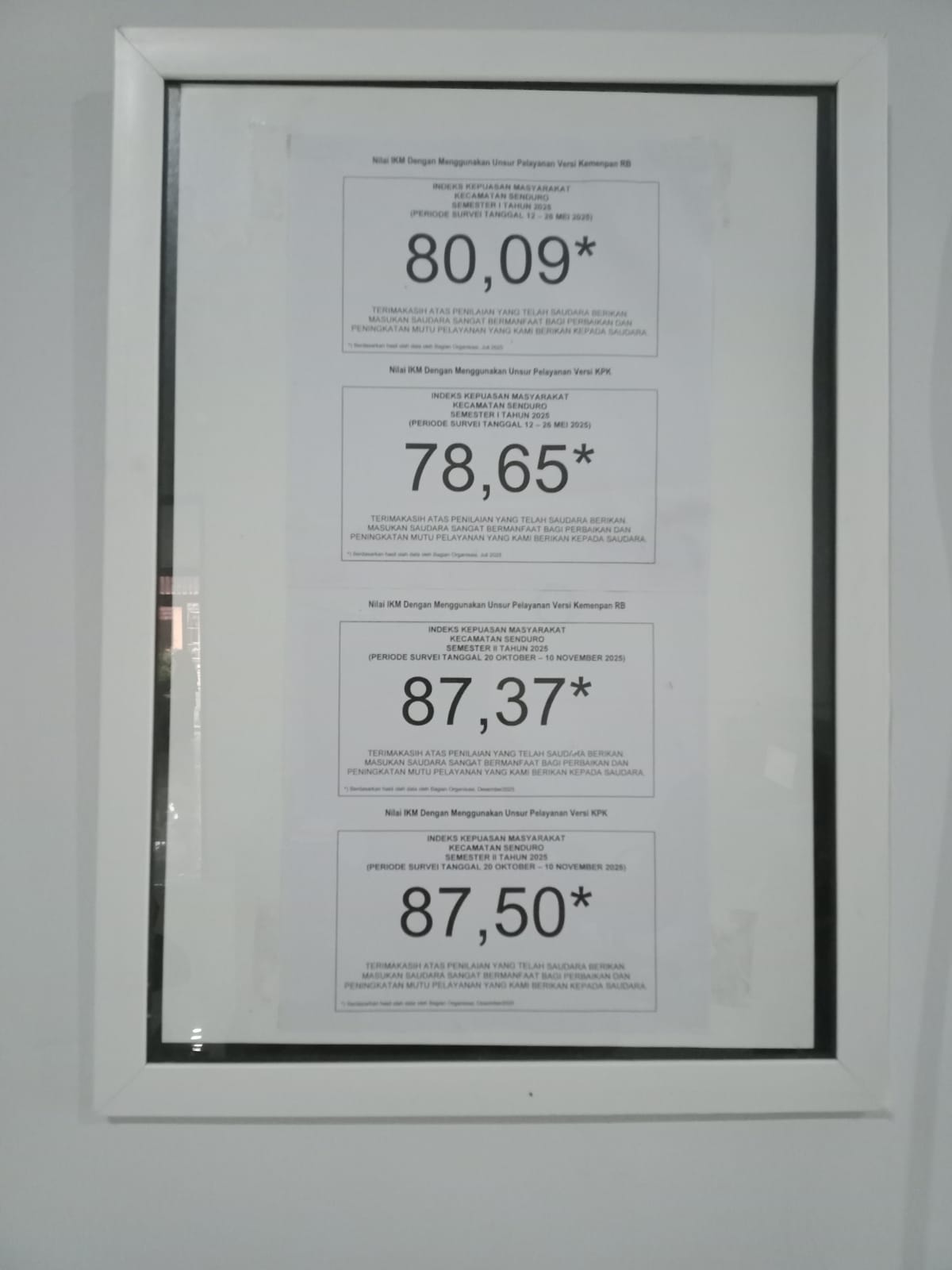 Publikasi Nilai IKM Semester I dan Semester II Tahun 2025 Kec. Senduro